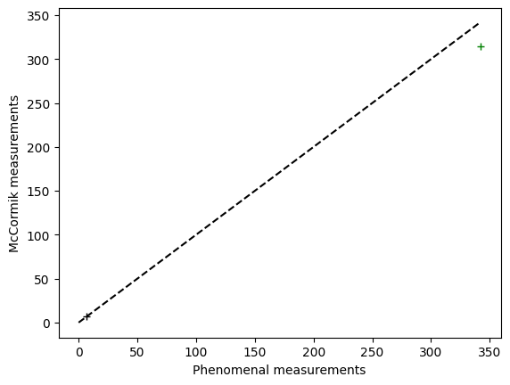 ../_images/examples_McCormick_Validation_24_1.png