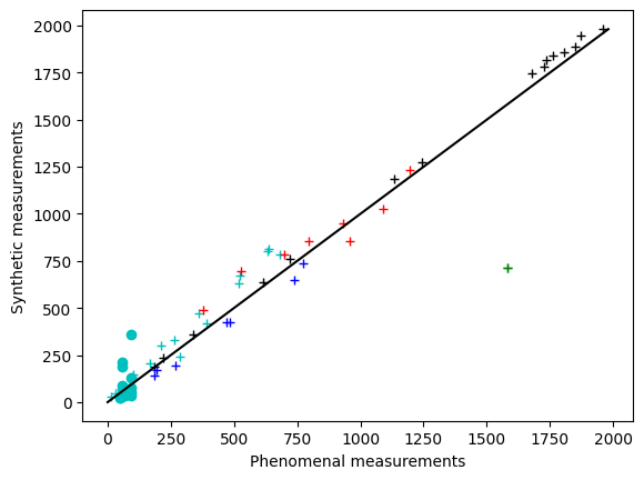 ../_images/examples_Synthetic_Validation_32_1.png
